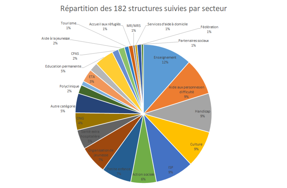 graphique