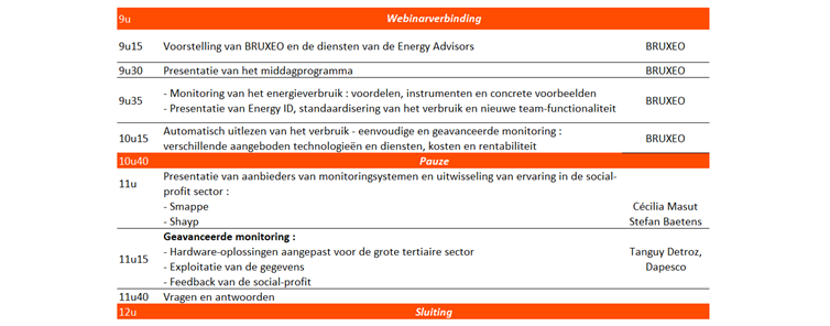 Programma